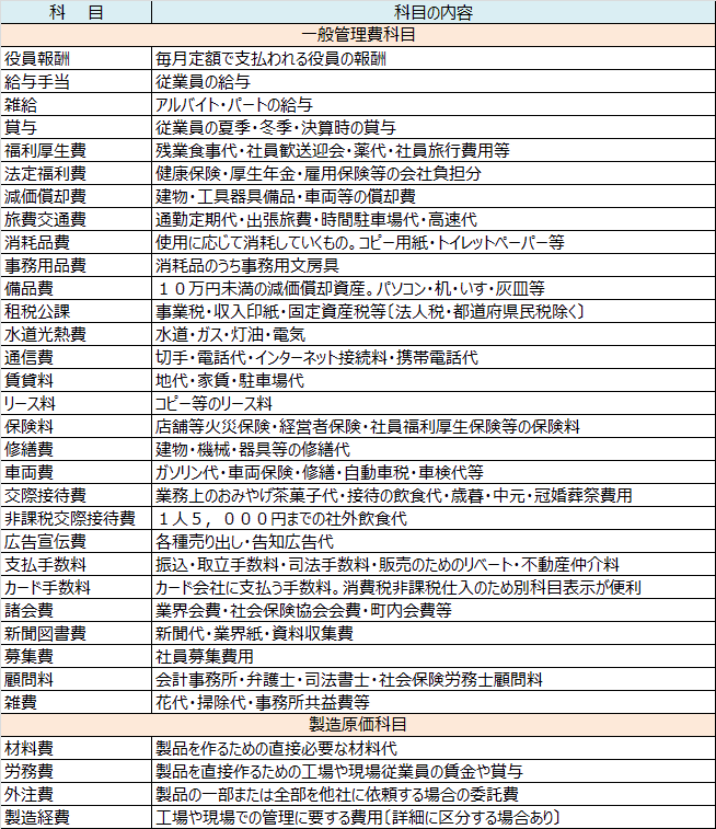 科目 一覧 勘定