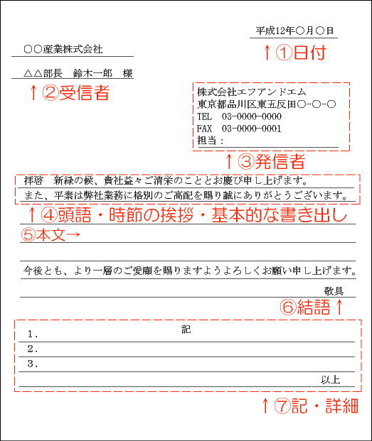 文書 の英語と例文 例文 Info